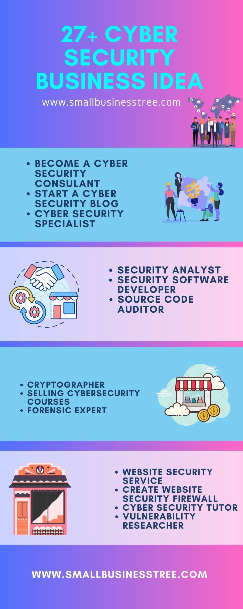 Cybersecurity Business Ideas Infographics