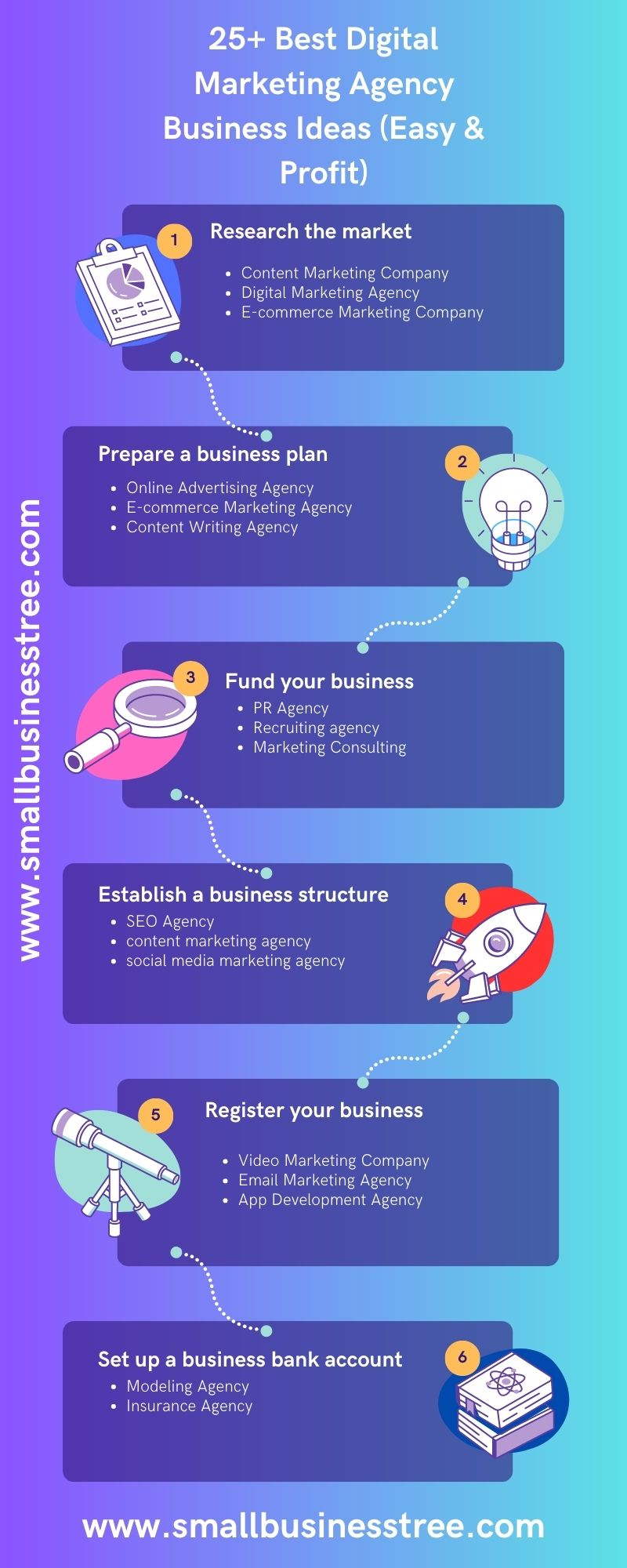 Digital Marketing Agency Business Infographics