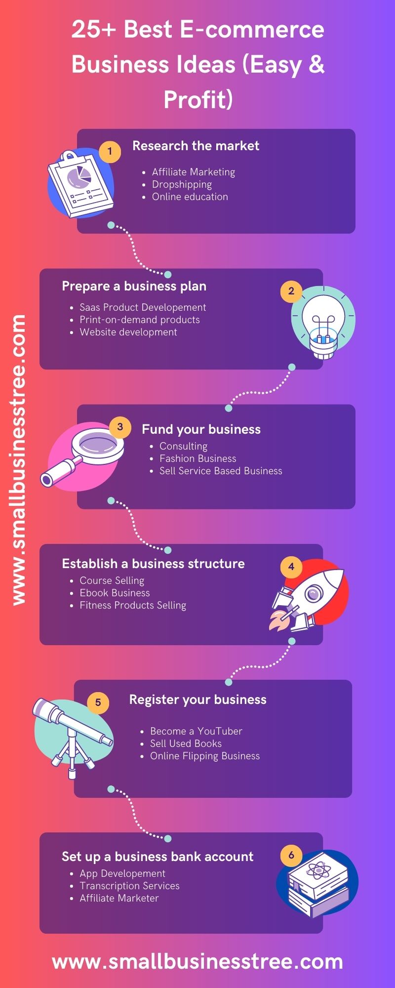 E-commerce Business Ideas Infographics