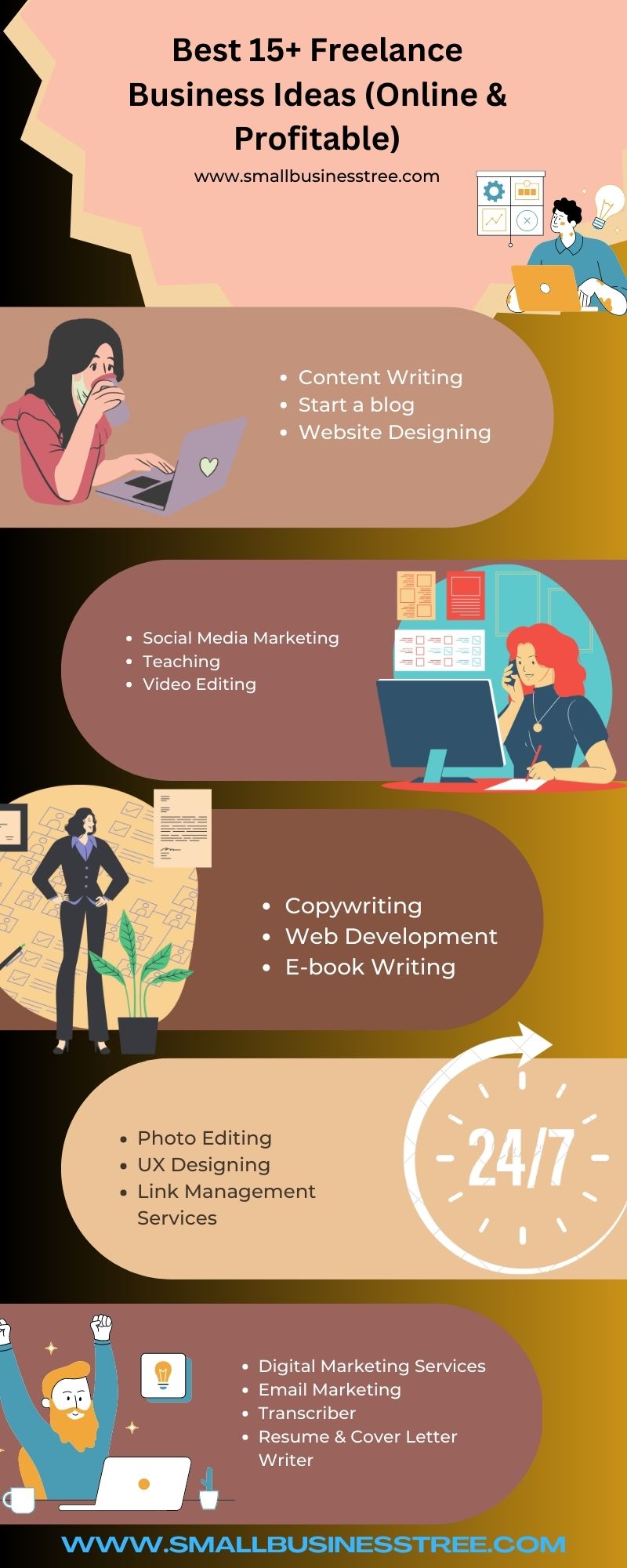 Freelance Business Ideas Infographics