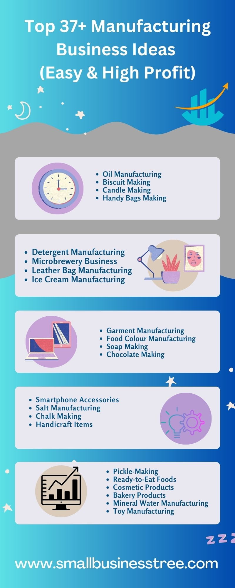 Manufacturing Business Ideas Infographics