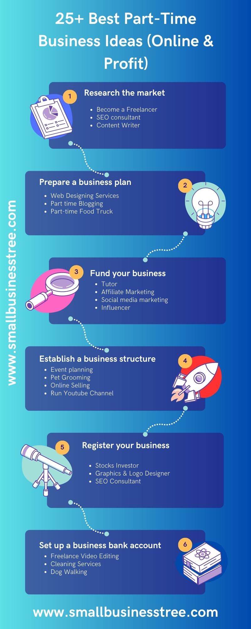 Part-time Business Ideas Infographics