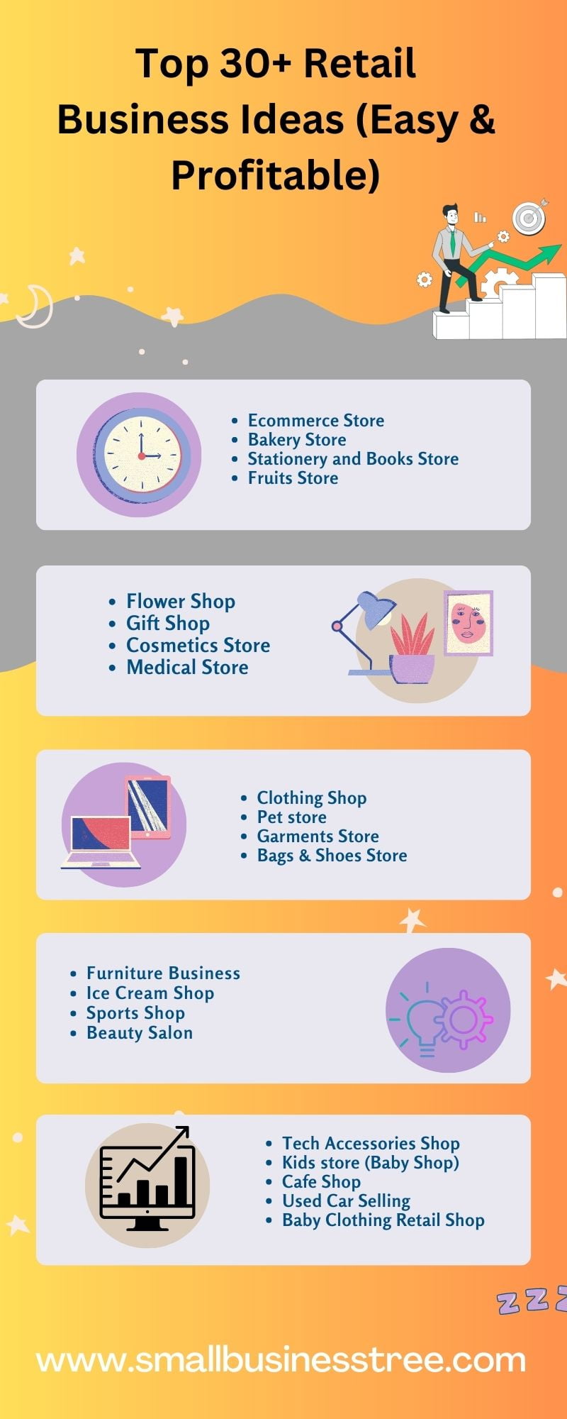 Retail Business Ideas Infographics