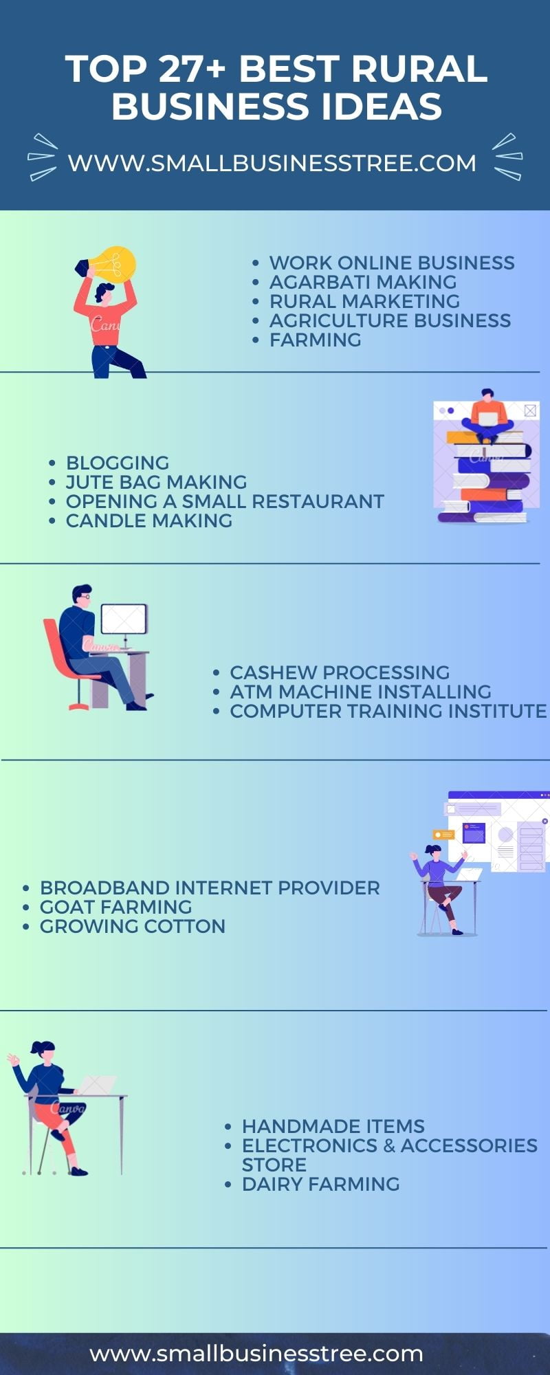 Small Town Business Ideas Infographics