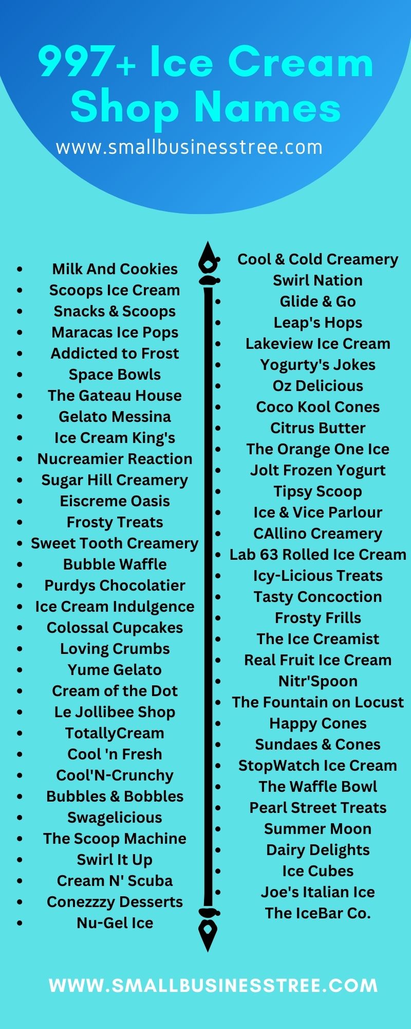 Ice Cream Shop Name List