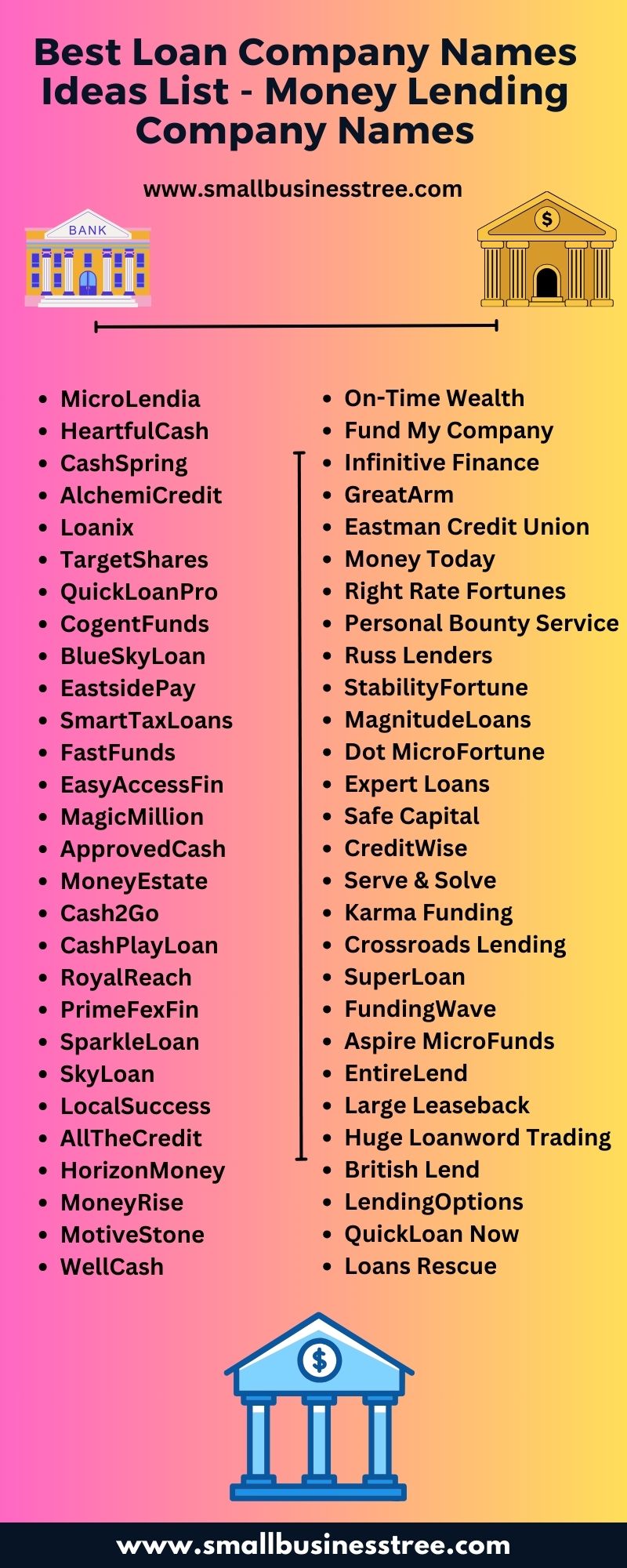 Loan Company Name List Infographics